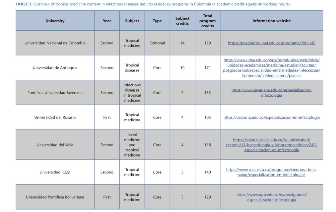 Álvaro A. Faccini-Martínez tweet media