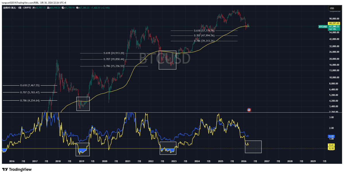 0x桐灿 tweet media