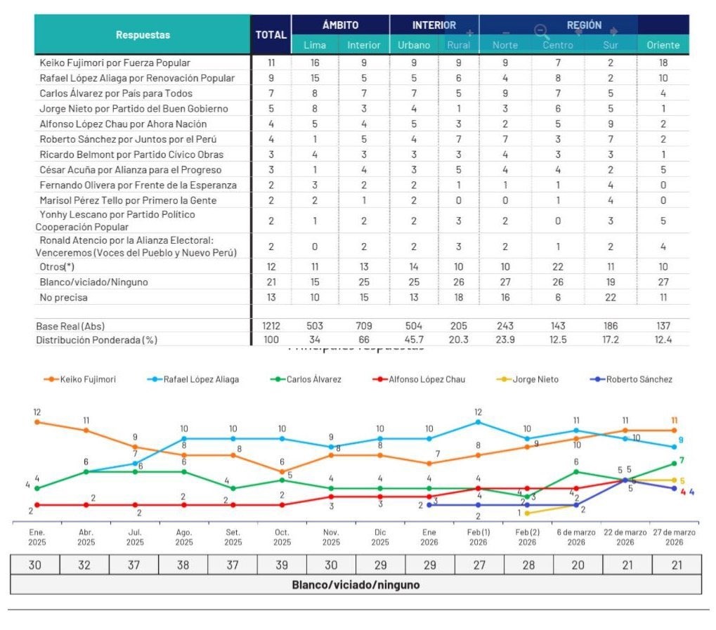 Un Chasqui del Bicentenario tweet media
