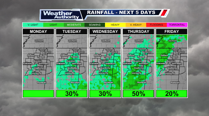 WTVA Weather tweet media