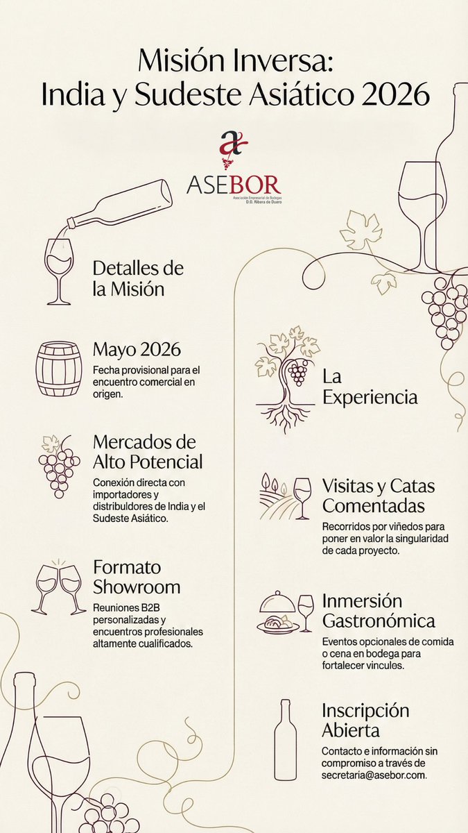 ᴀꜱᴇʙᴏʀ Ribera del Duero tweet media