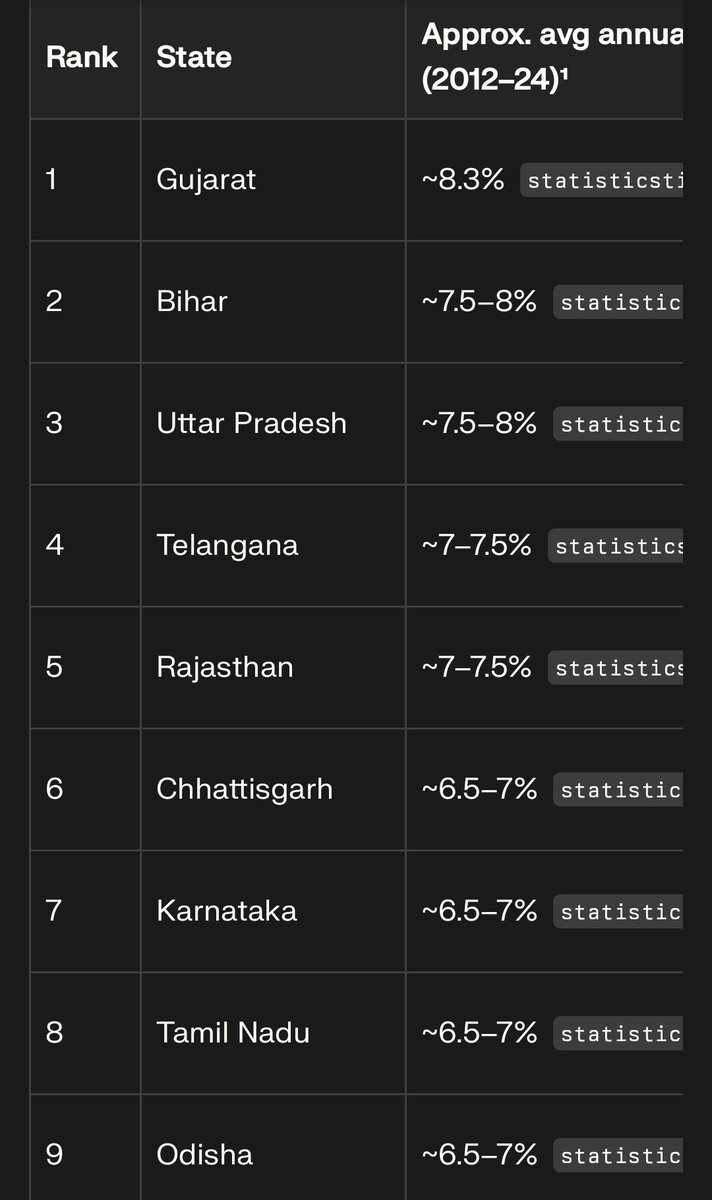 Rishi | ഋഷി | 🌐🗽🥥🔰🏙 tweet media