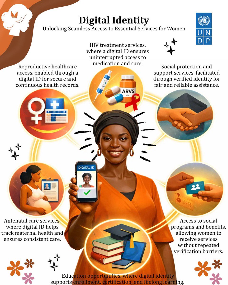 UNDP Uganda tweet media