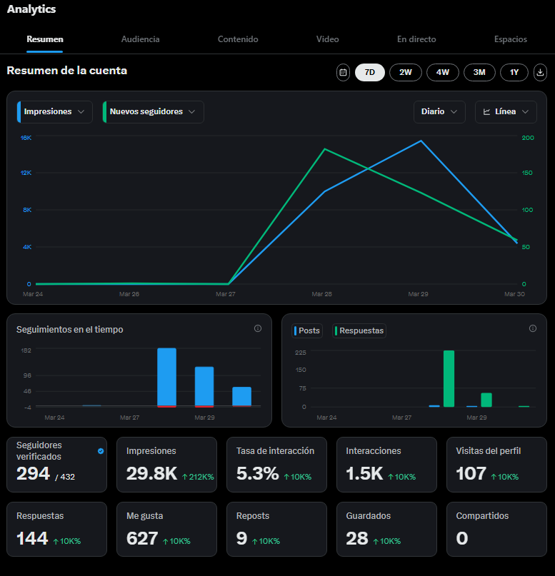 Vale Enciso tweet media