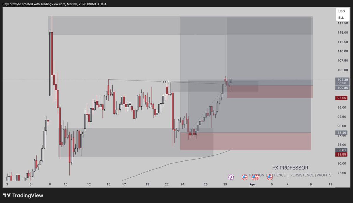 Fx.Professor tweet media