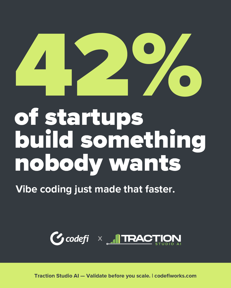 CodefiWorks's tweet photo. You shipped in a weekend with Cursor/Bolt/v0.Zero users.

Vibe coding is incredible. But 42% of startups fail because they build something nobody wants.

Validation is the part that determines whether your build was worth anything.

Traction Studio AI —https://t.co/k5LRUcTP5R https://t.co/UzjAUrIBex