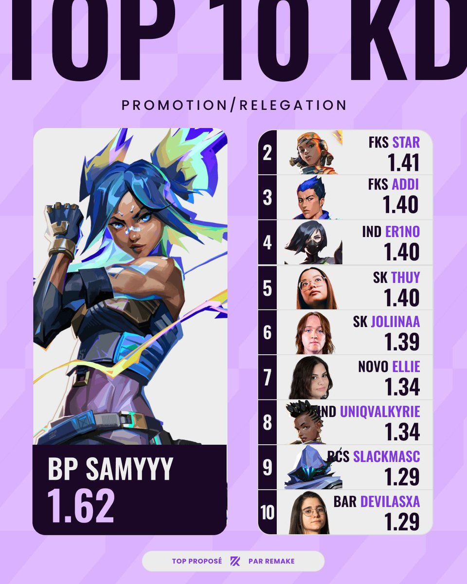 Re//make | VALORANT tweet media