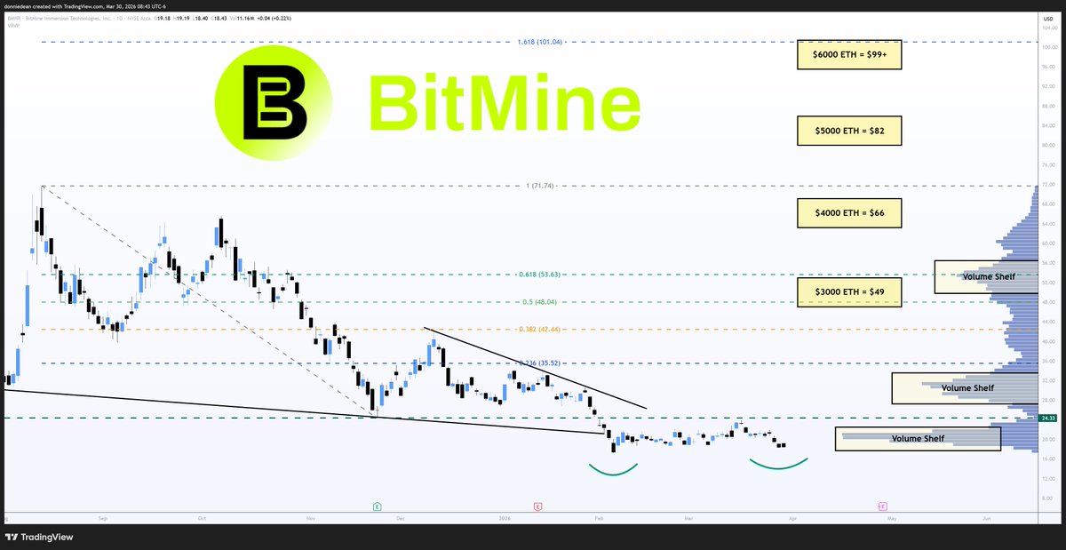 Donald Dean tweet media