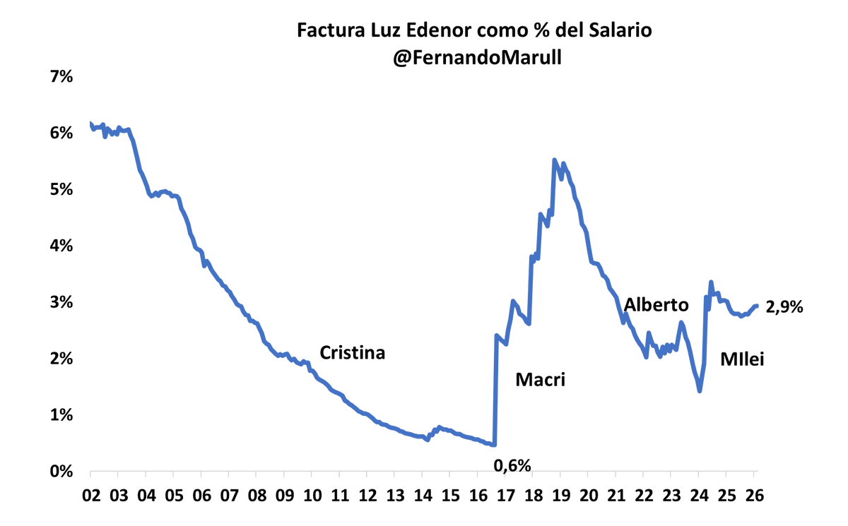 Fernando Marull tweet media