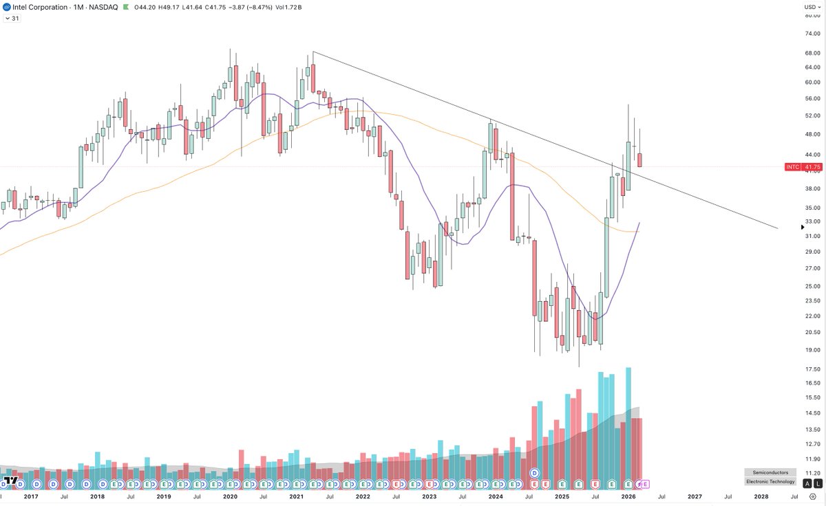Trader of Stocks tweet media