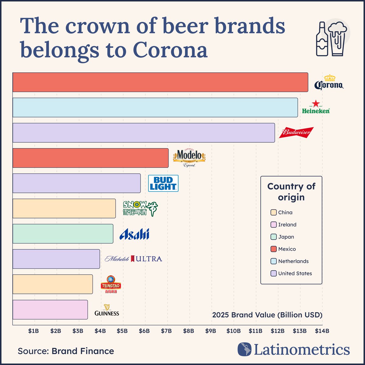Latinometrics tweet media