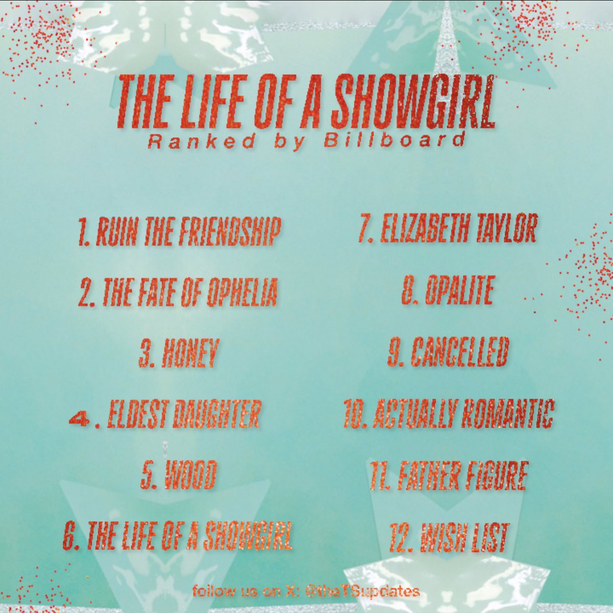 The Taylor Swift Updates tweet media