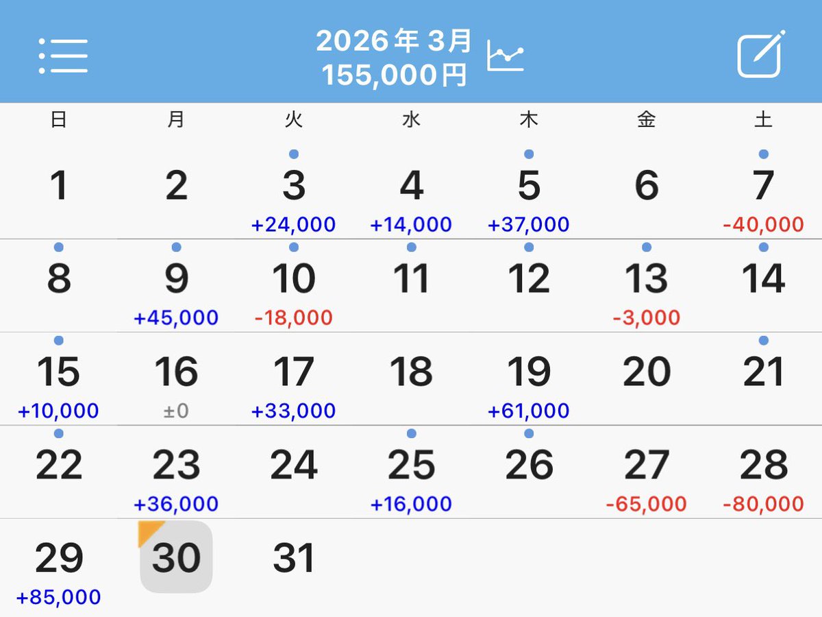 こげつ tweet media