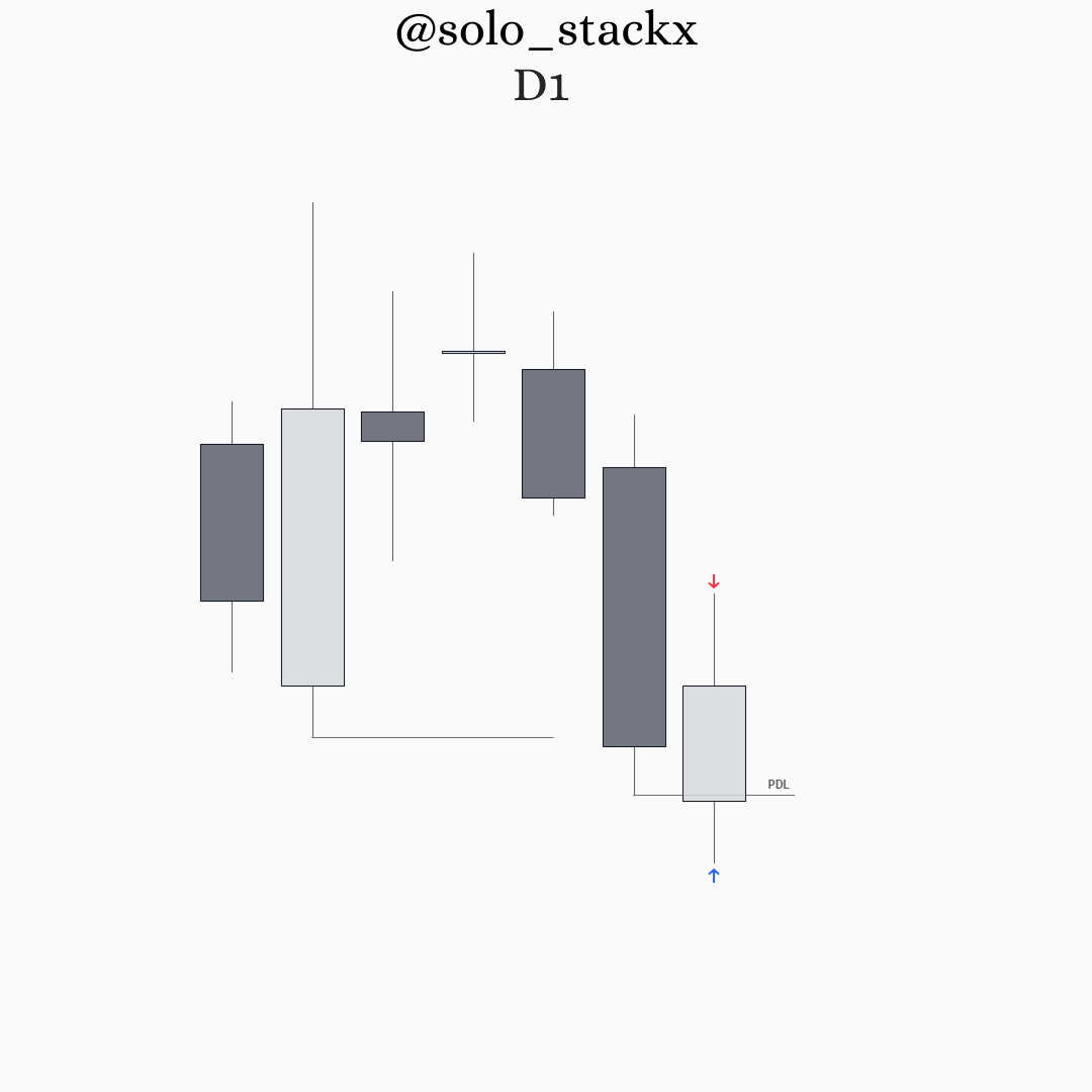 solo_stackx's tweet photo. $MYM | -1RR

Valid loss on MYM today, wasn't actual going to trade today but I liked the framework and failure swing highs.

Concerns were ADR already taken and trading on a Monday after a large overnight. https://t.co/iVOz5Vv7Pe
