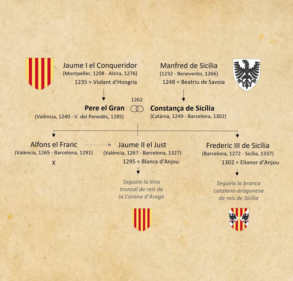 Esguard Històric tweet media