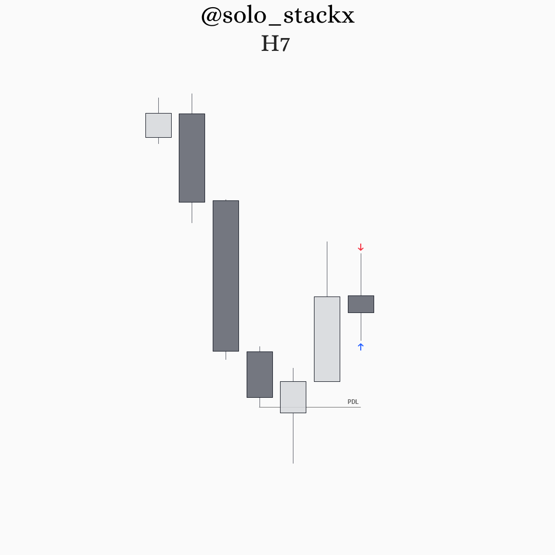 solo_stackx's tweet photo. $MYM | -1RR

Valid loss on MYM today, wasn't actual going to trade today but I liked the framework and failure swing highs.

Concerns were ADR already taken and trading on a Monday after a large overnight. https://t.co/iVOz5Vv7Pe
