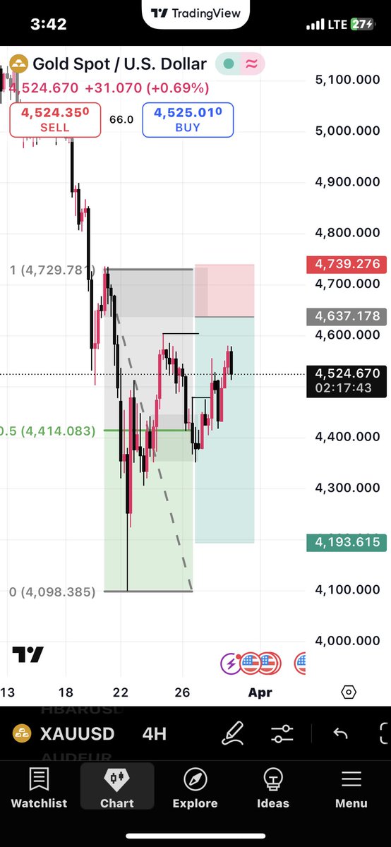 CRYPTOMANIA 📊📈📉 (@DannyS_crypt) / Posts / X