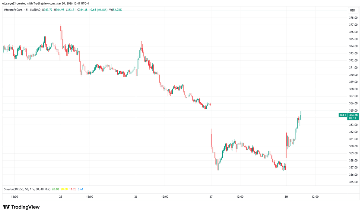 MeatBall Trades tweet media