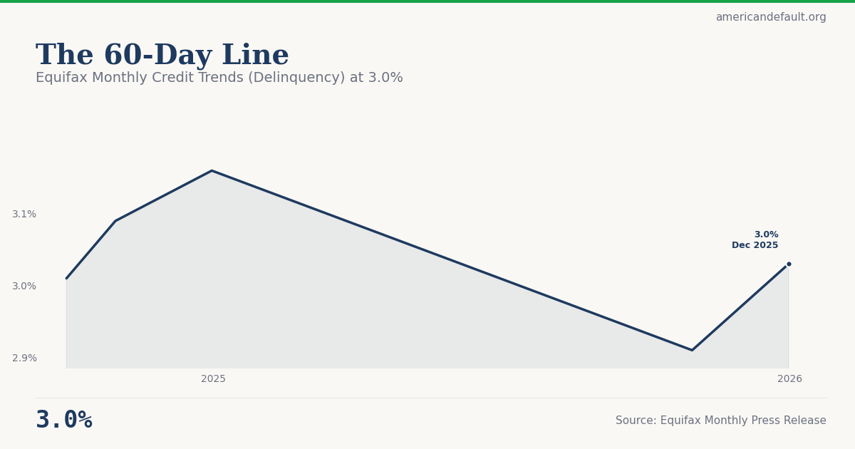 American Default (@DefaultIndex) / Posts / X
