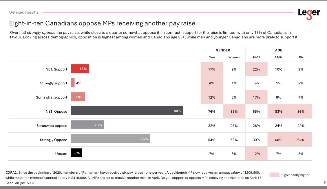 Franco Terrazzano tweet media