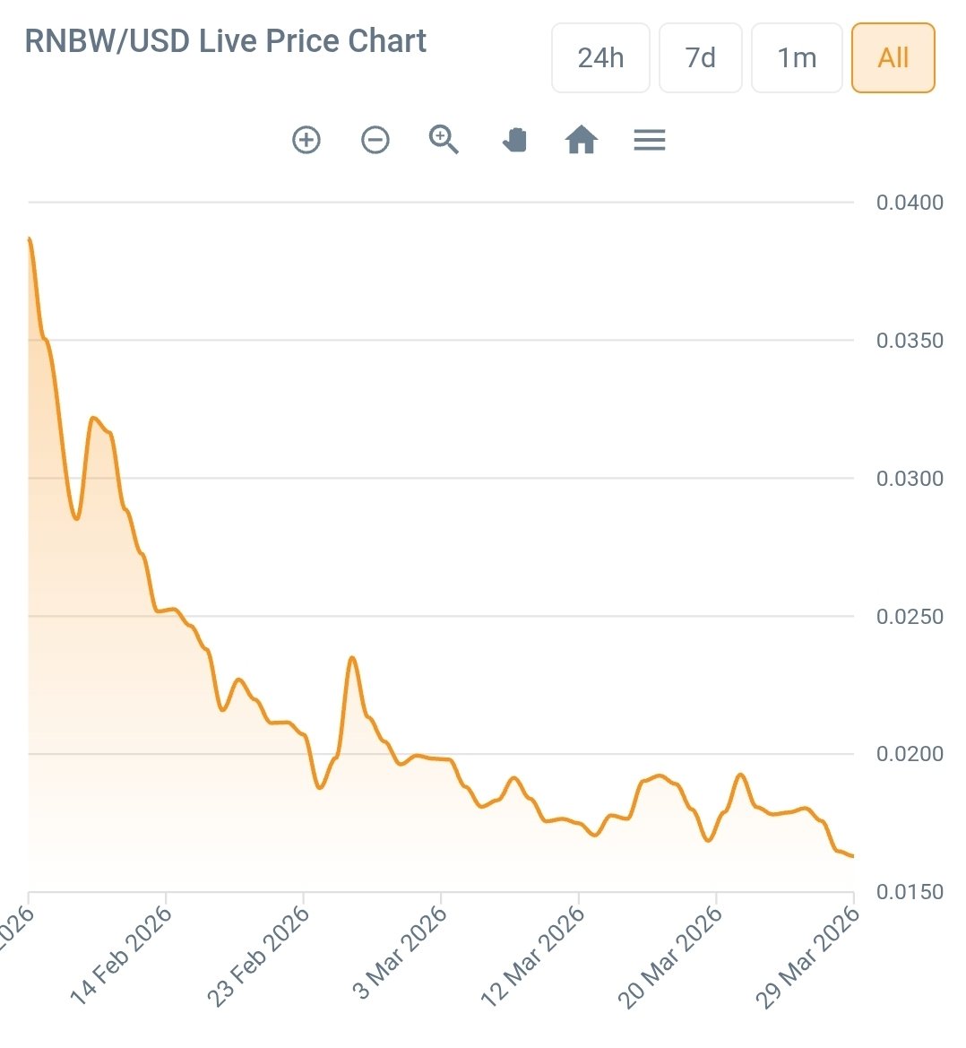 A.A.Bash_Web3💙 tweet media