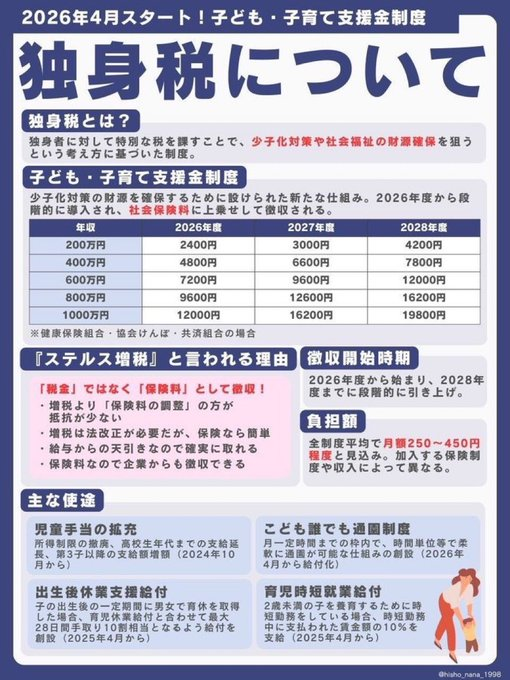 ひで2022真実を追求 tweet media