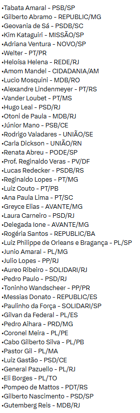 PT, Missão e PL. Direita e esquerda, abraçados com a sinagoga de satanás.
Na semana, de páscoa, que Israel proibi cristãos de entrar no Santo Sepulcro, esses deputados querem criminalizar a crítica a Israel.

Nunca na história foi proibido criticar nações estrangeiras. Canalhas!