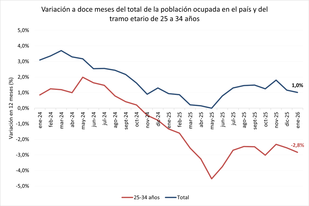 Observatorio Perspectivas tweet media