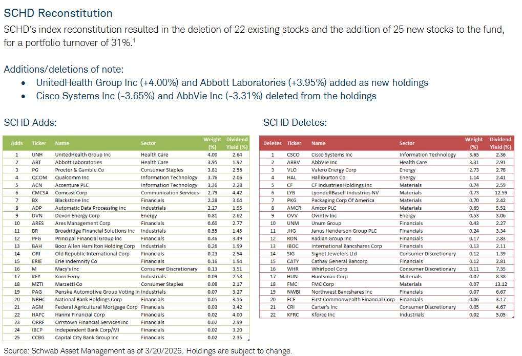 Dividend Growth Investor tweet media