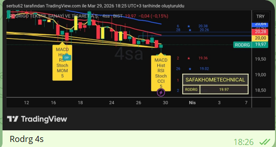 özgür trader 🦅 tweet media