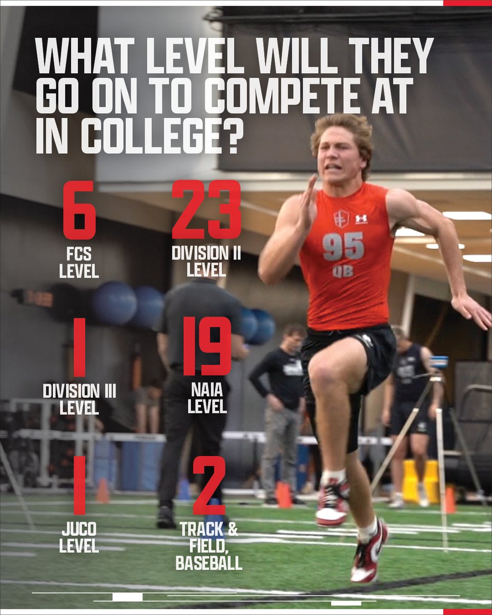 Sanford Sports Academy tweet media