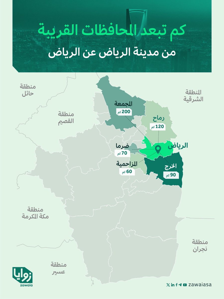 عقار # 1 tweet media
