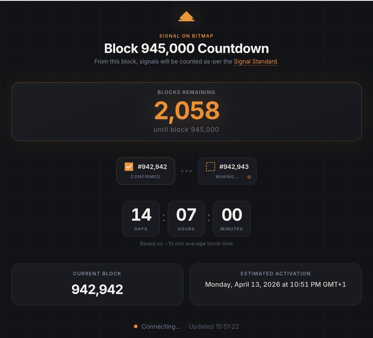 bitoshi blockamoto 🧱 BITMAP 🟧 tweet media