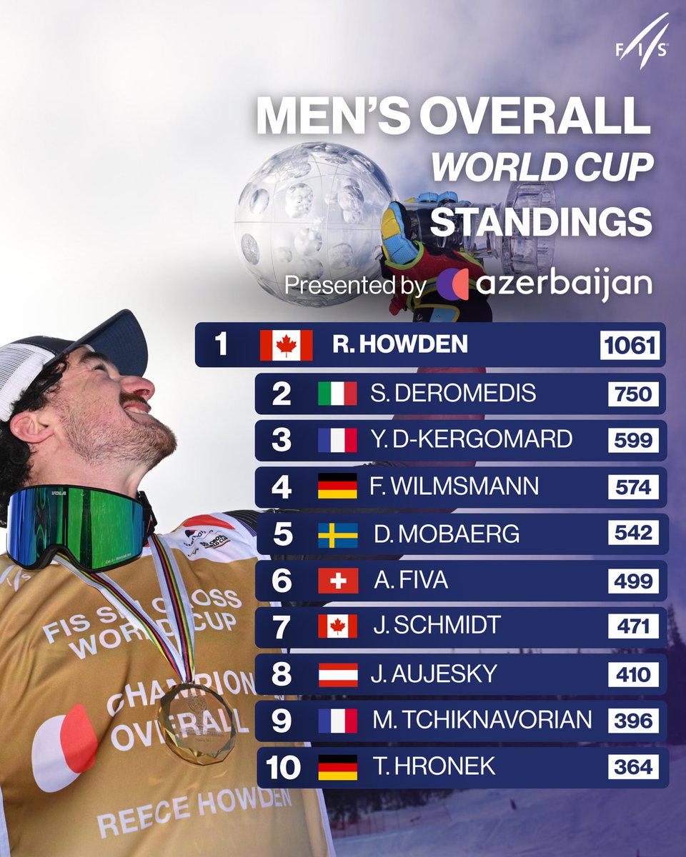 FISfreestyle tweet media