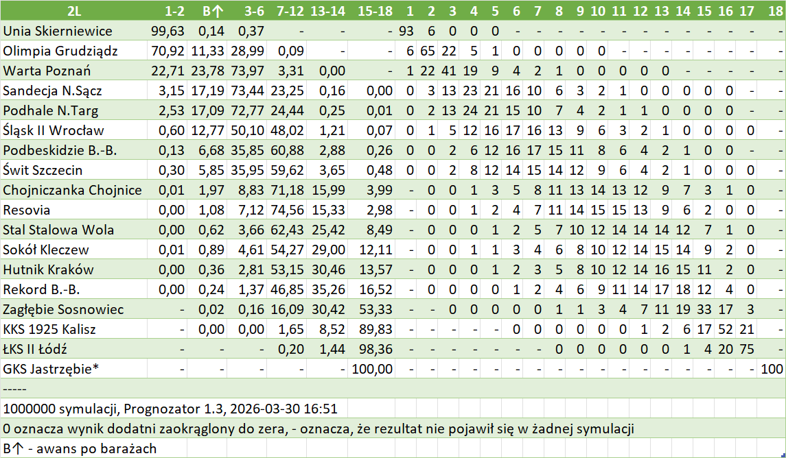 Artur Fortuna tweet media