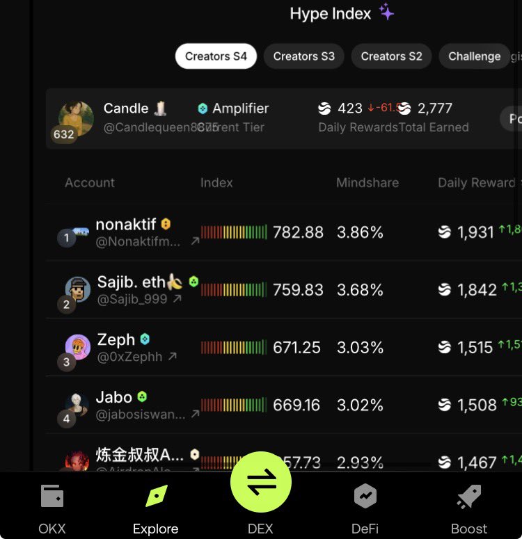 Candle 🕯️ tweet media