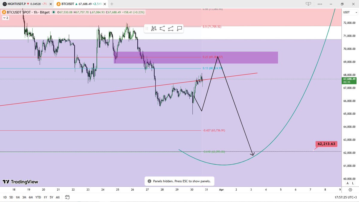 Trade Craft | Crypto Analysis tweet media