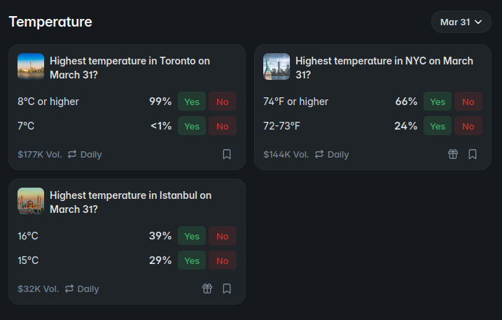 PolyWeatherBot tweet media