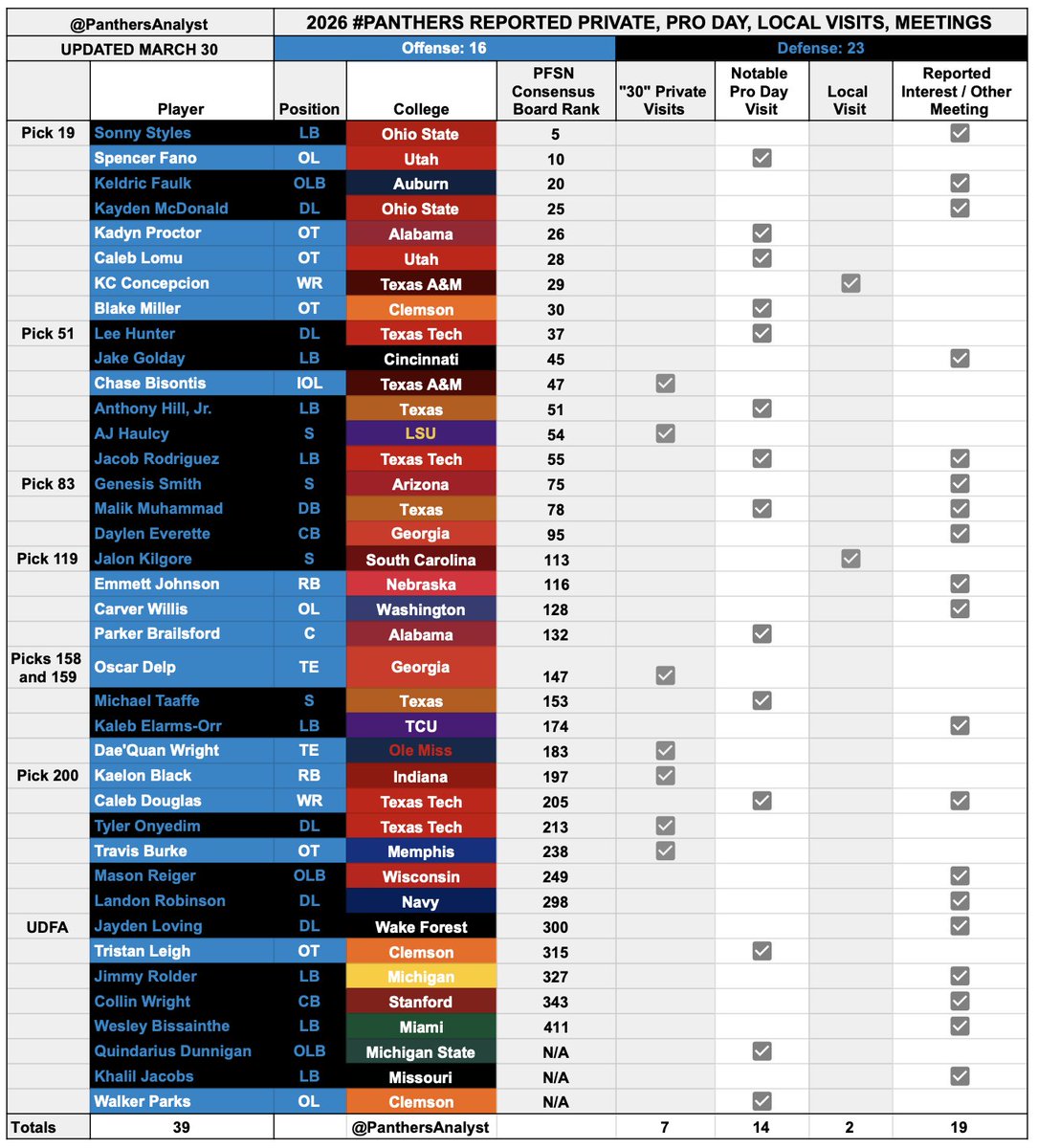 Edgar Salmingo, Jr. ✌🏽 tweet media