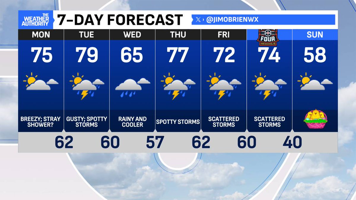 FOX59 News tweet media