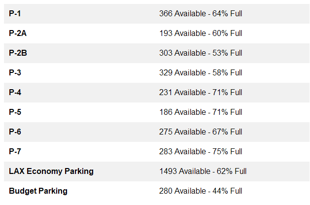 Fly LAX Stats tweet media
