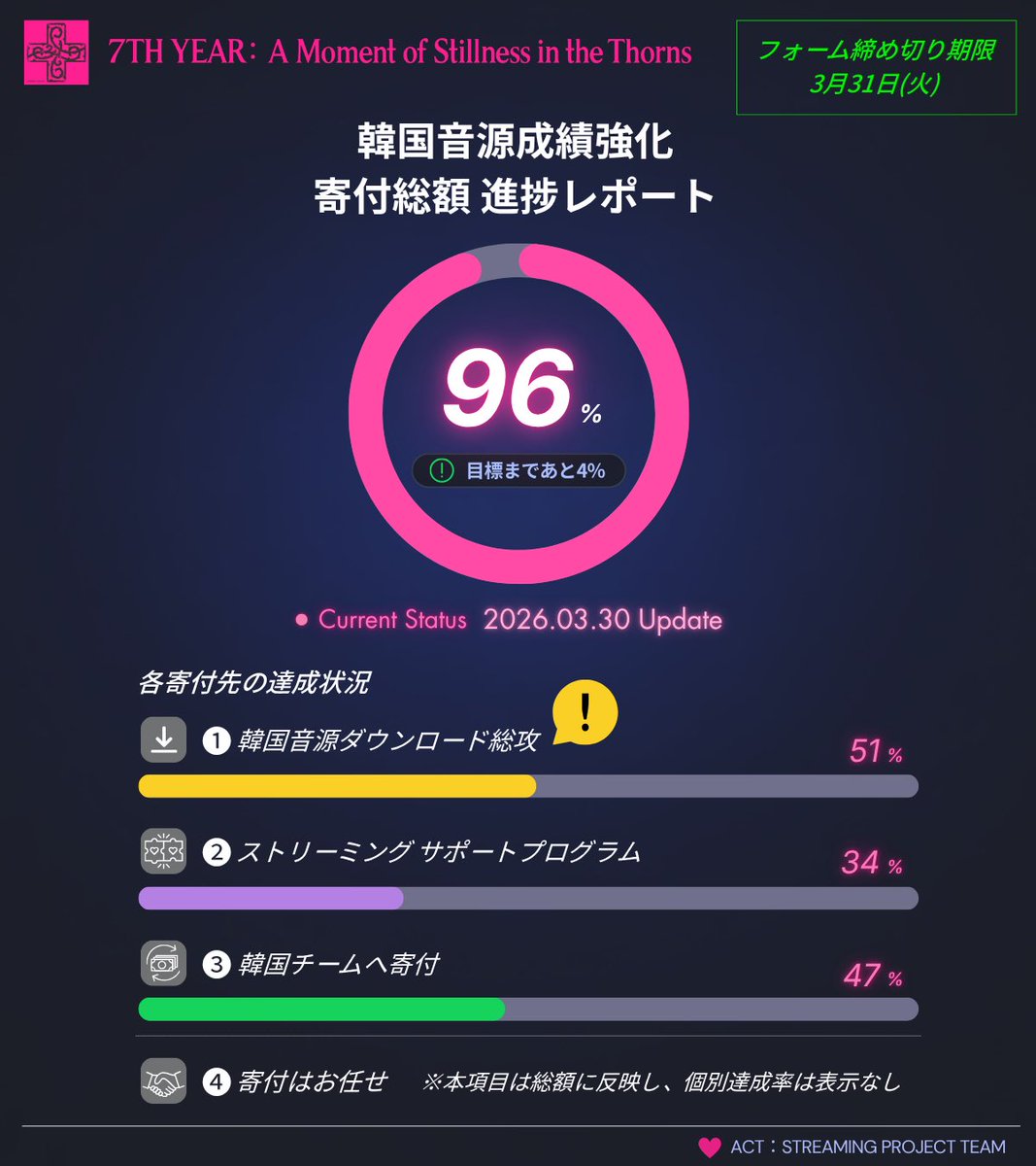 ACT:STREAMING PROJECT tweet media