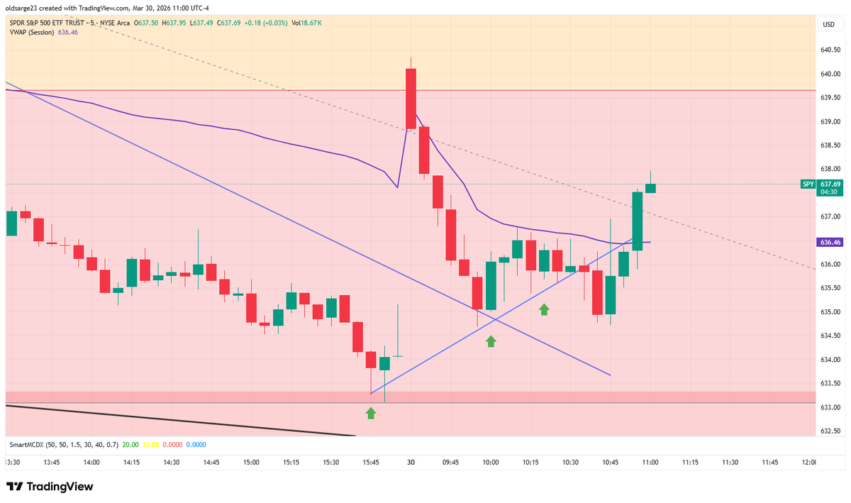 MeatBall Trades tweet media