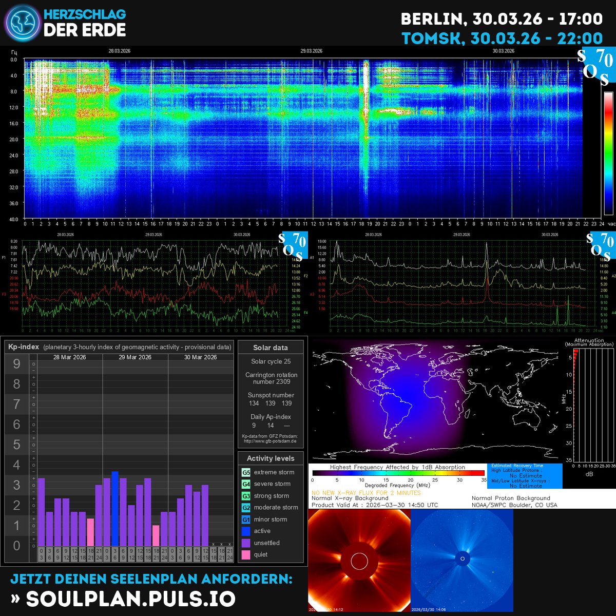 Herzschlag der Erde, Schumann Frequenz tweet media
