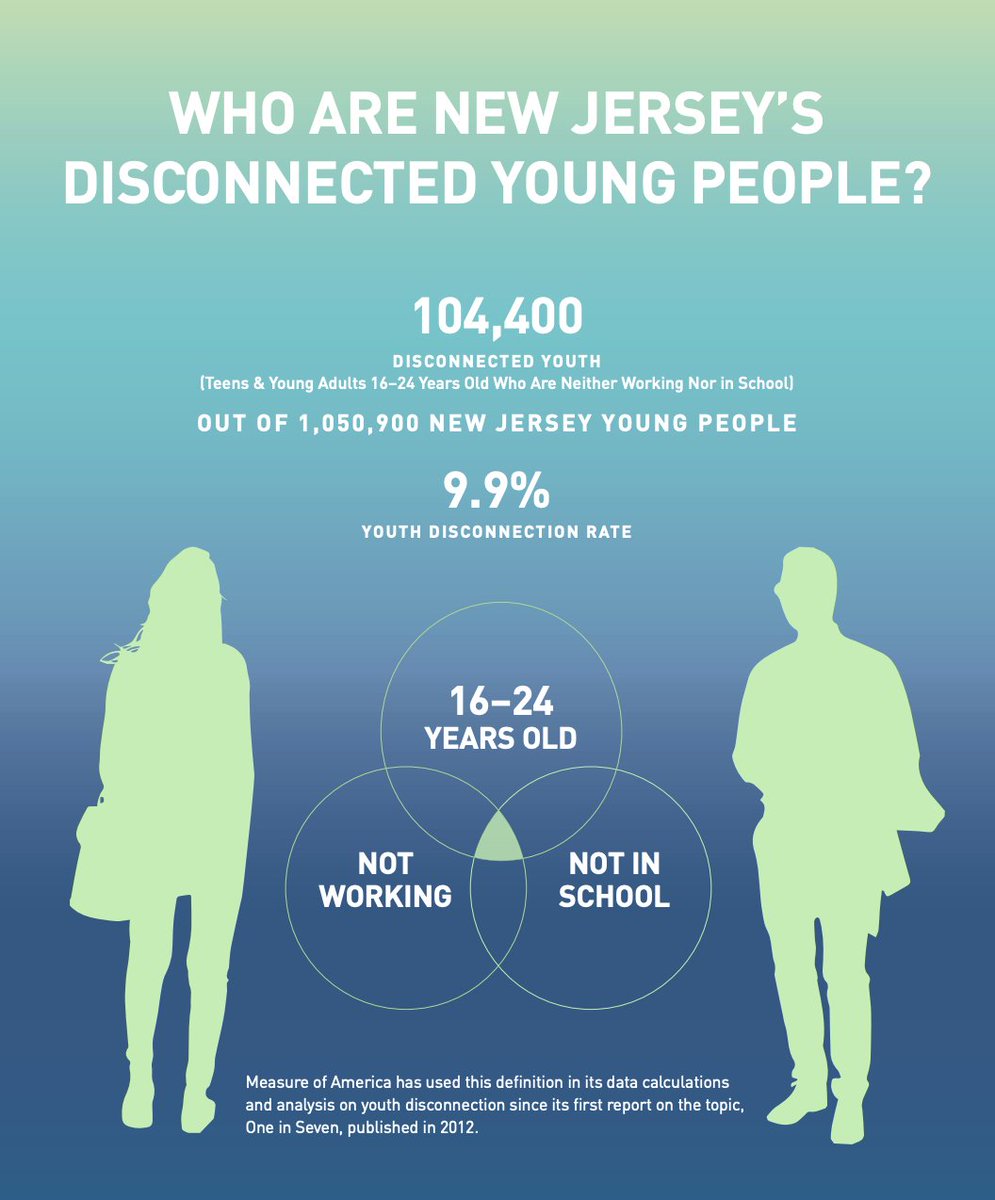 Opportunity Youth Network (OYN) tweet media