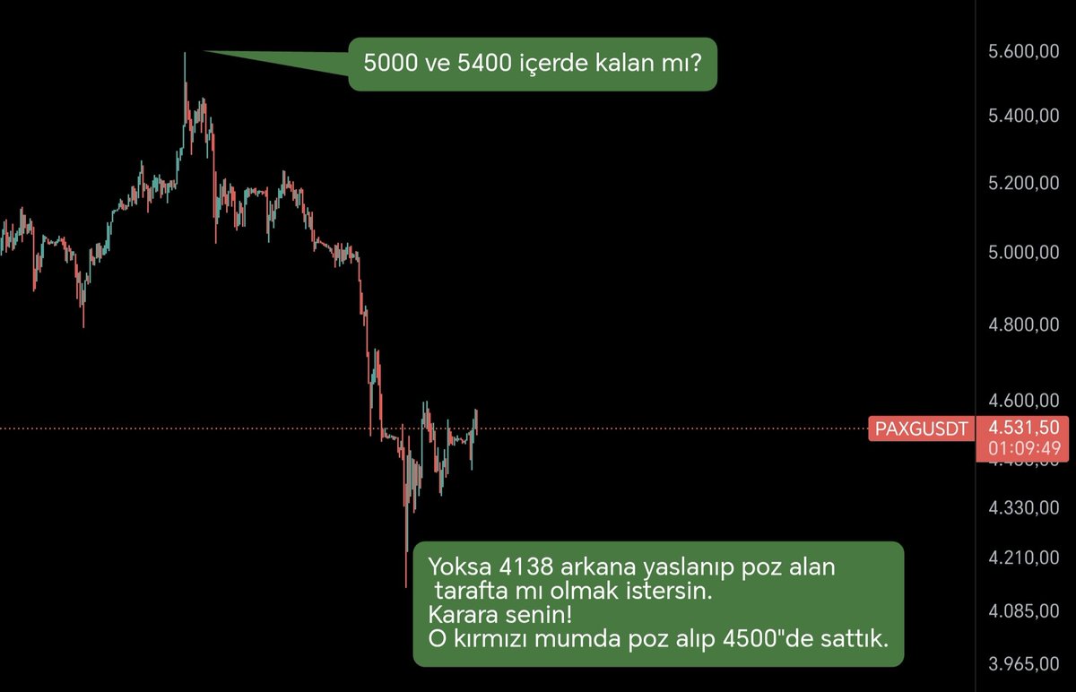 WinwinTrade's tweet image. #Piyasanın seni #yönetmesine izin verme.
Haftada 10 işlem açıp yorulmak mı?
Yoksa sabırla bekleyip haftada doğru yerde 1-2 net trade almak mı?
Karar senin!
Bu kanalda:
❌ #FOMO yok.
❌ #Kovalamak yok.
❌ #Gereksiz işlem yok.
👉 Sadece doğru seviye, doğru zaman, net pozisyon.