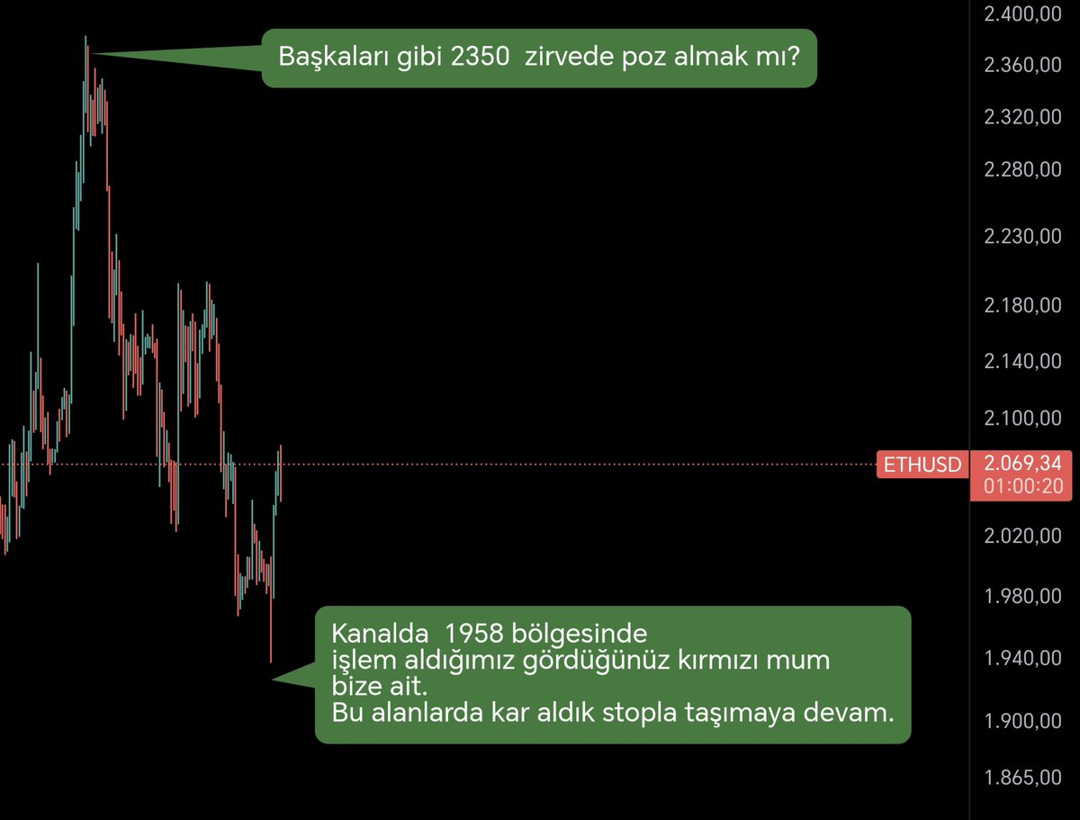 WinwinTrade's tweet image. #Piyasanın seni #yönetmesine izin verme.
Haftada 10 işlem açıp yorulmak mı?
Yoksa sabırla bekleyip haftada doğru yerde 1-2 net trade almak mı?
Karar senin!
Bu kanalda:
❌ #FOMO yok.
❌ #Kovalamak yok.
❌ #Gereksiz işlem yok.
👉 Sadece doğru seviye, doğru zaman, net pozisyon.
