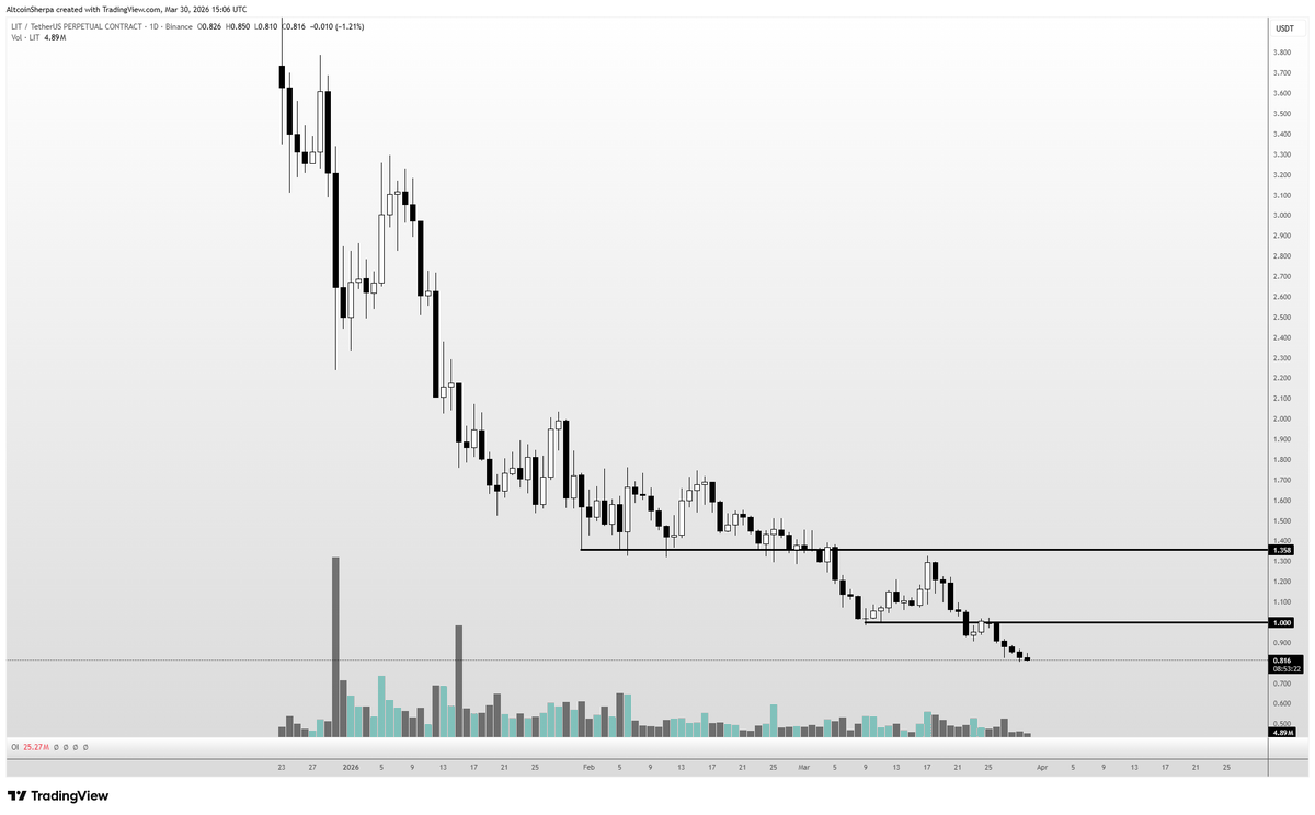 Altcoin Sherpa tweet media