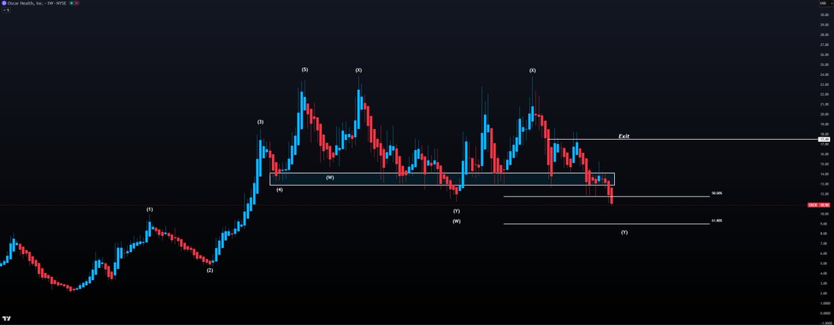 Mind Investor tweet media