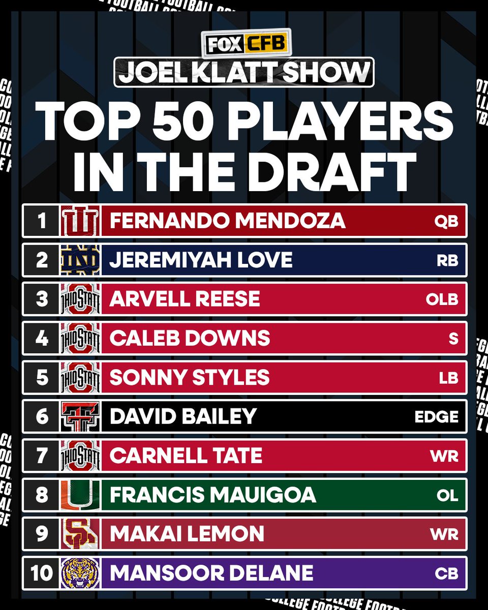 The Joel Klatt Show: A College Football on FOX Pod tweet media